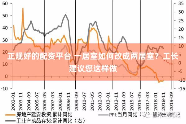 正规好的配资平台 一居室如何改成两居室？工长建议您这样做