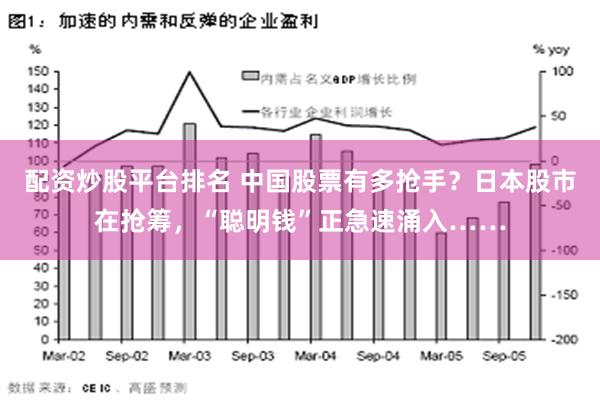 配资炒股平台排名 中国股票有多抢手？日本股市在抢筹，“聪明钱”正急速涌入……