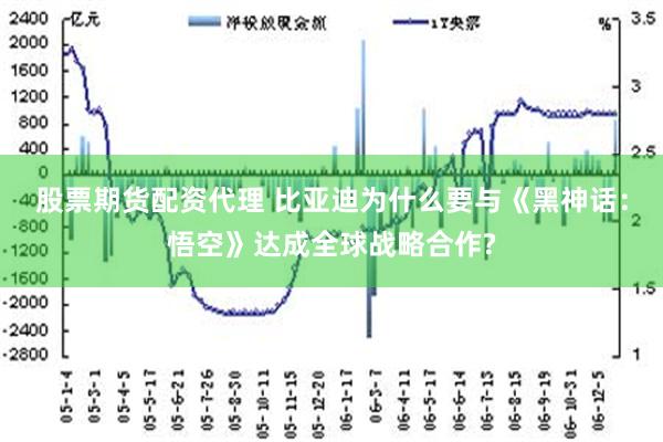 股票期货配资代理 比亚迪为什么要与《黑神话：悟空》达成全球战略合作?