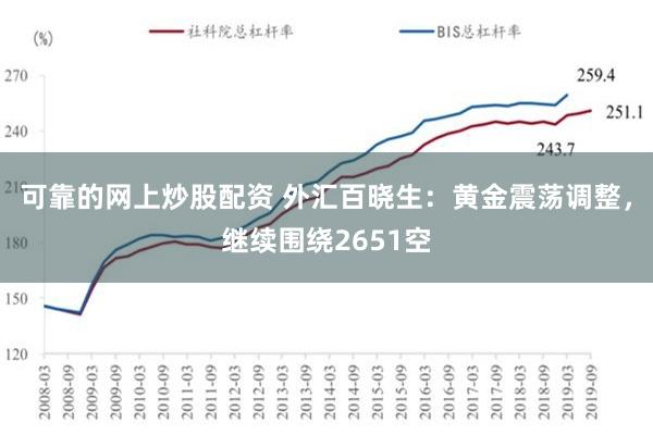 可靠的网上炒股配资 外汇百晓生：黄金震荡调整，继续围绕2651空