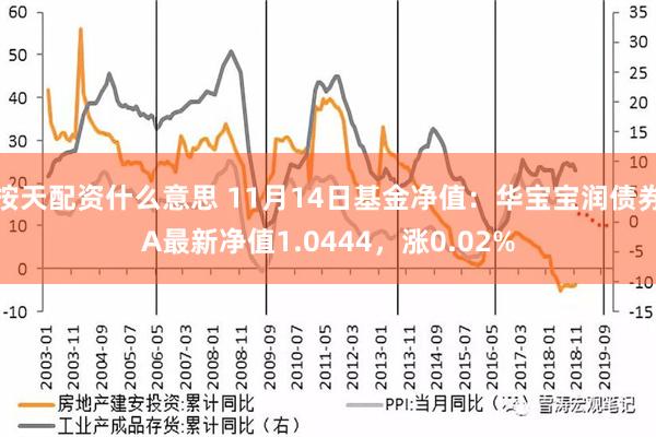 按天配资什么意思 11月14日基金净值：华宝宝润债券A最新净值1.0444，涨0.02%