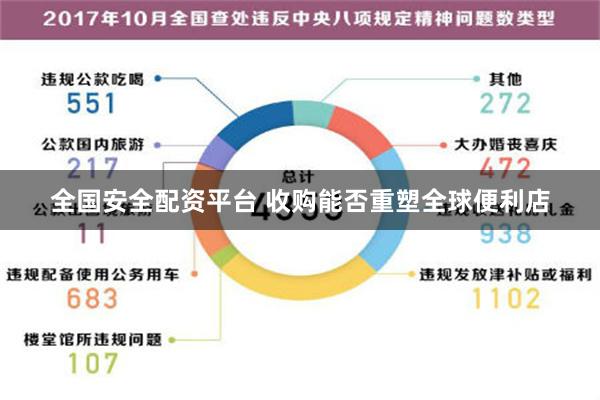 全国安全配资平台 收购能否重塑全球便利店