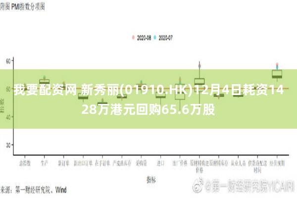 我要配资网 新秀丽(01910.HK)12月4日耗资1428万港元回购65.6万股