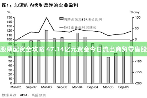 股票配资全攻略 47.14亿元资金今日流出商贸零售股