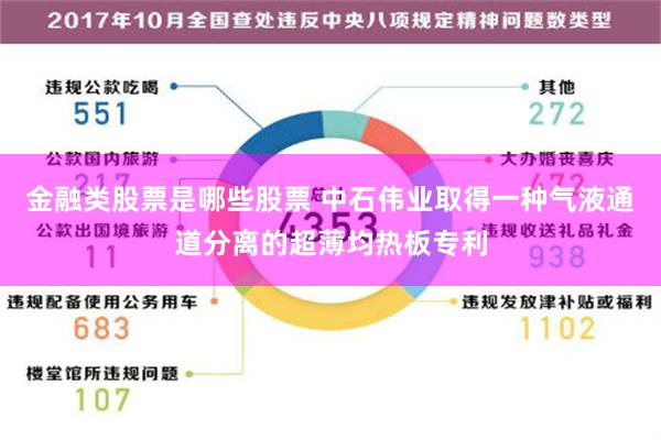 金融类股票是哪些股票 中石伟业取得一种气液通道分离的超薄均热板专利